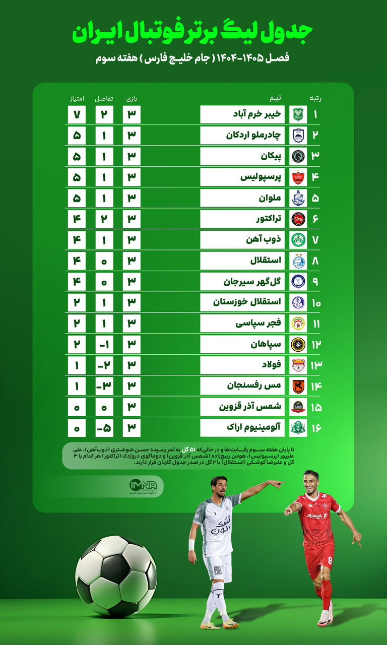 جدول لیگ برتر ایران + نتایج هفته سوم و برنامه هفته چهارم