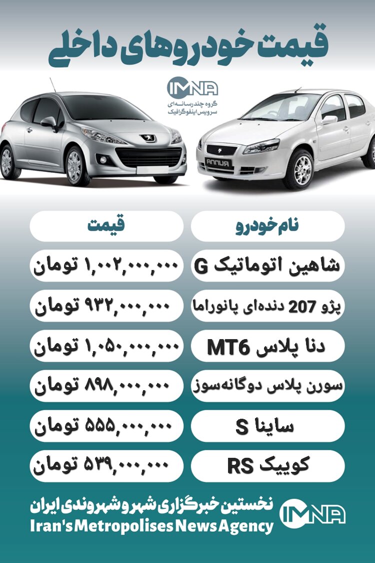 قیمت روز محصولات ایران خودرو و سایپا ۲۳ شهریور + جدول