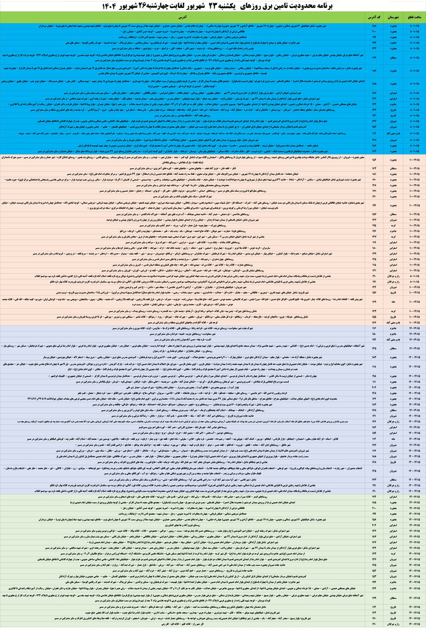 جزئیات قطعی برق خراسان شمالی امروز دوشنبه ۲۴ شهریور ۱۴۰۴
