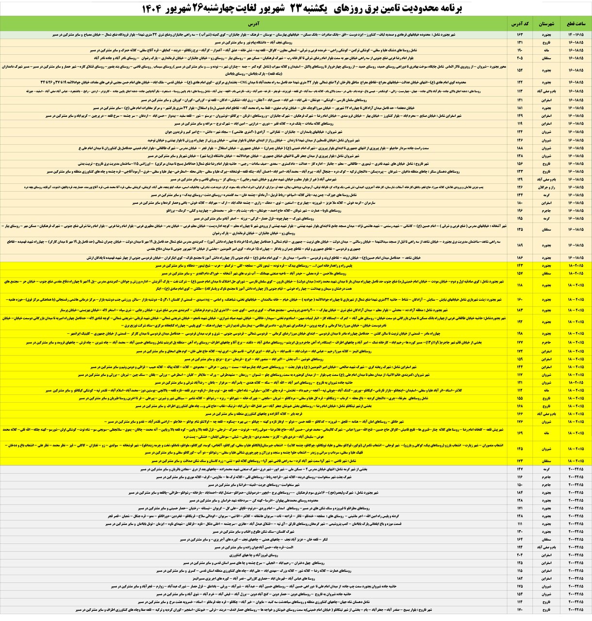 جزئیات قطعی برق خراسان شمالی امروز دوشنبه ۲۴ شهریور ۱۴۰۴