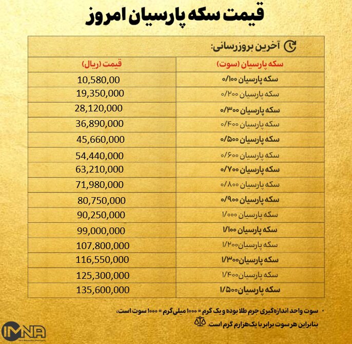 قیمت سکه پارسیان امروز دوشنبه ۲۴ شهریور ۱۴۰۴ + جدول