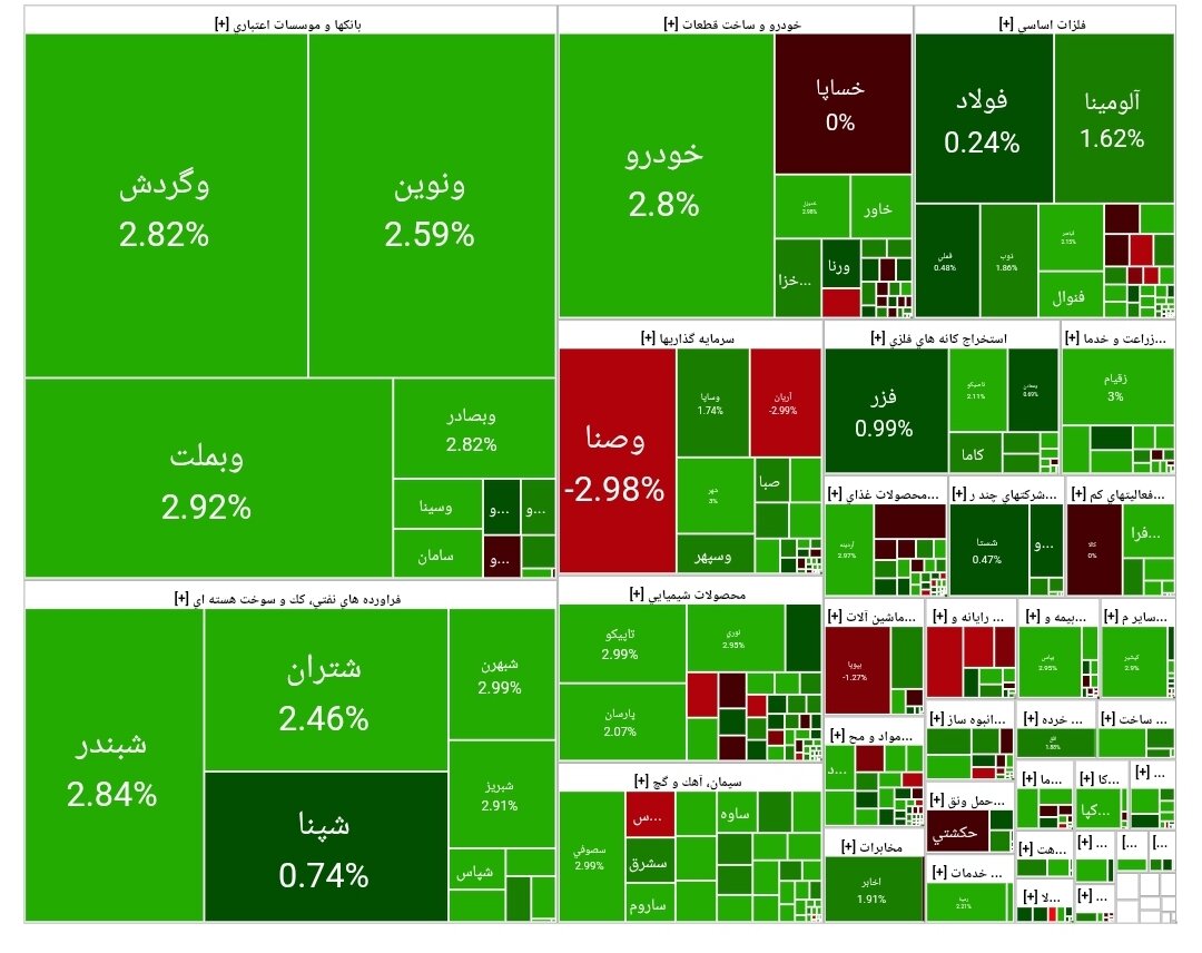 بورس امروز ۲۴ شهریور ۱۴۰۴ + شاخص و نمای بازار