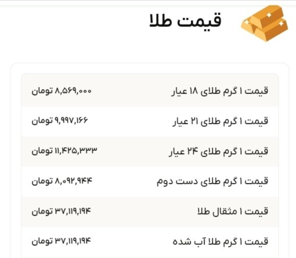 نمودار قیمت طلا ۲۴ شهریور ۱۴۰۴ + قیمت جهانی طلا