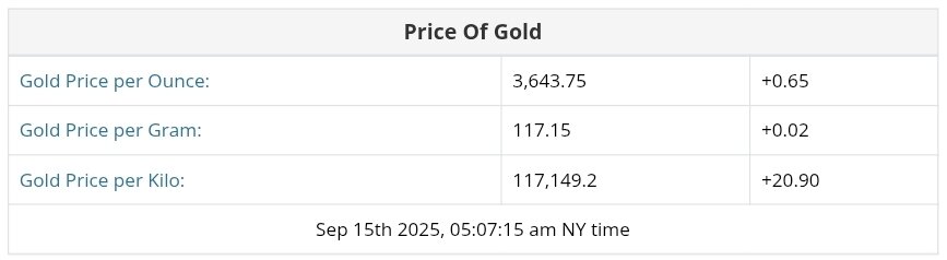 نمودار قیمت طلا ۲۴ شهریور ۱۴۰۴ + قیمت جهانی طلا