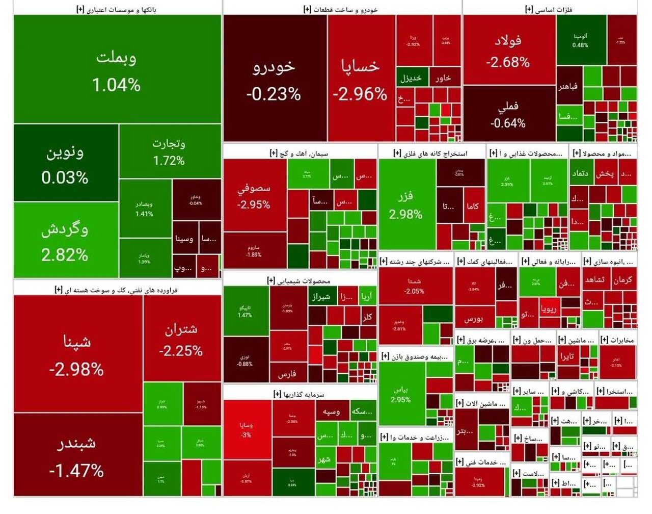 شاخص بورس امروز ۲۴ شهریور/ افت ۲ واحدی