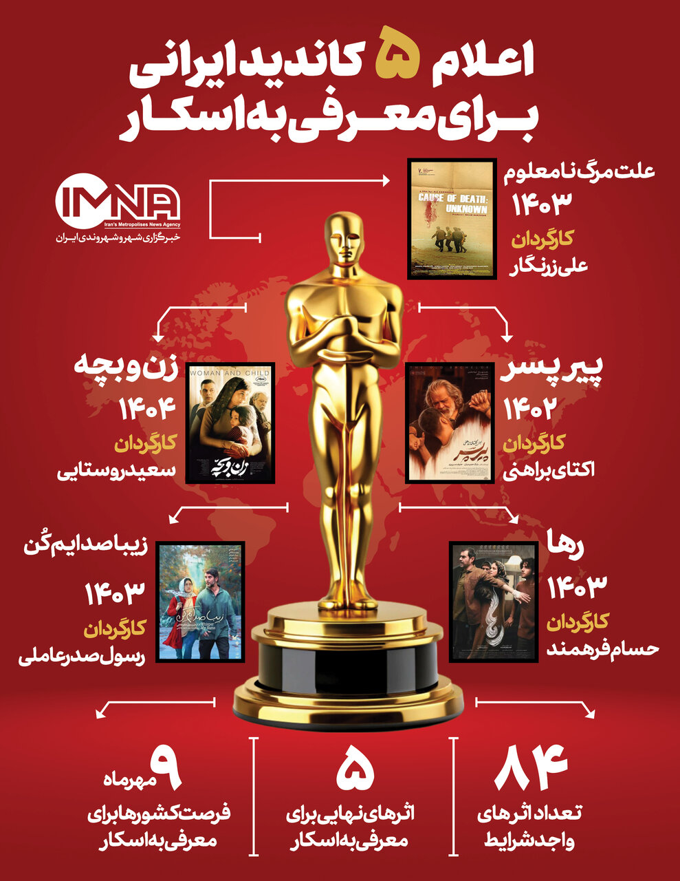 کاندیدای ایرانی معرفی شده به اسکار