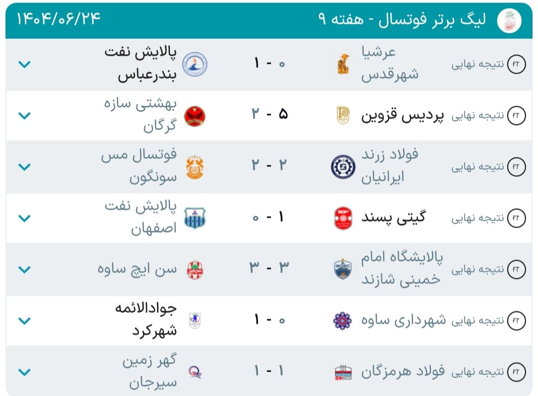نتایج لیگ برتر فوتسال هفته نهم + جدول