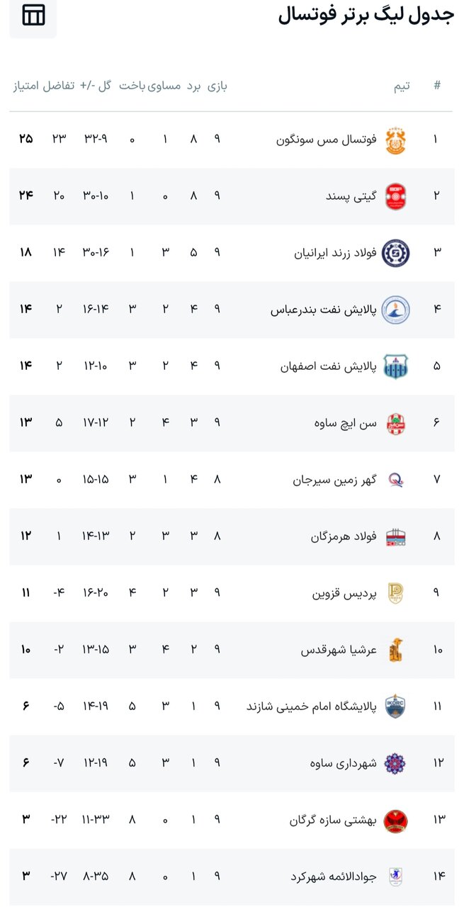 نتایج لیگ برتر فوتسال هفته نهم + جدول
