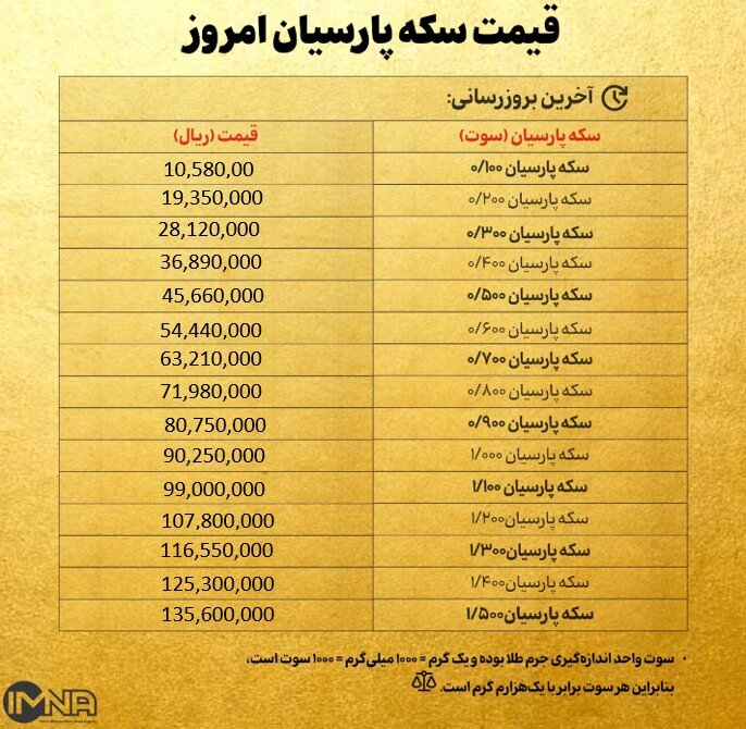 قیمت سکه پارسیان امروز دوشنبه ۲۴ شهریور ۱۴۰۴ + جدول