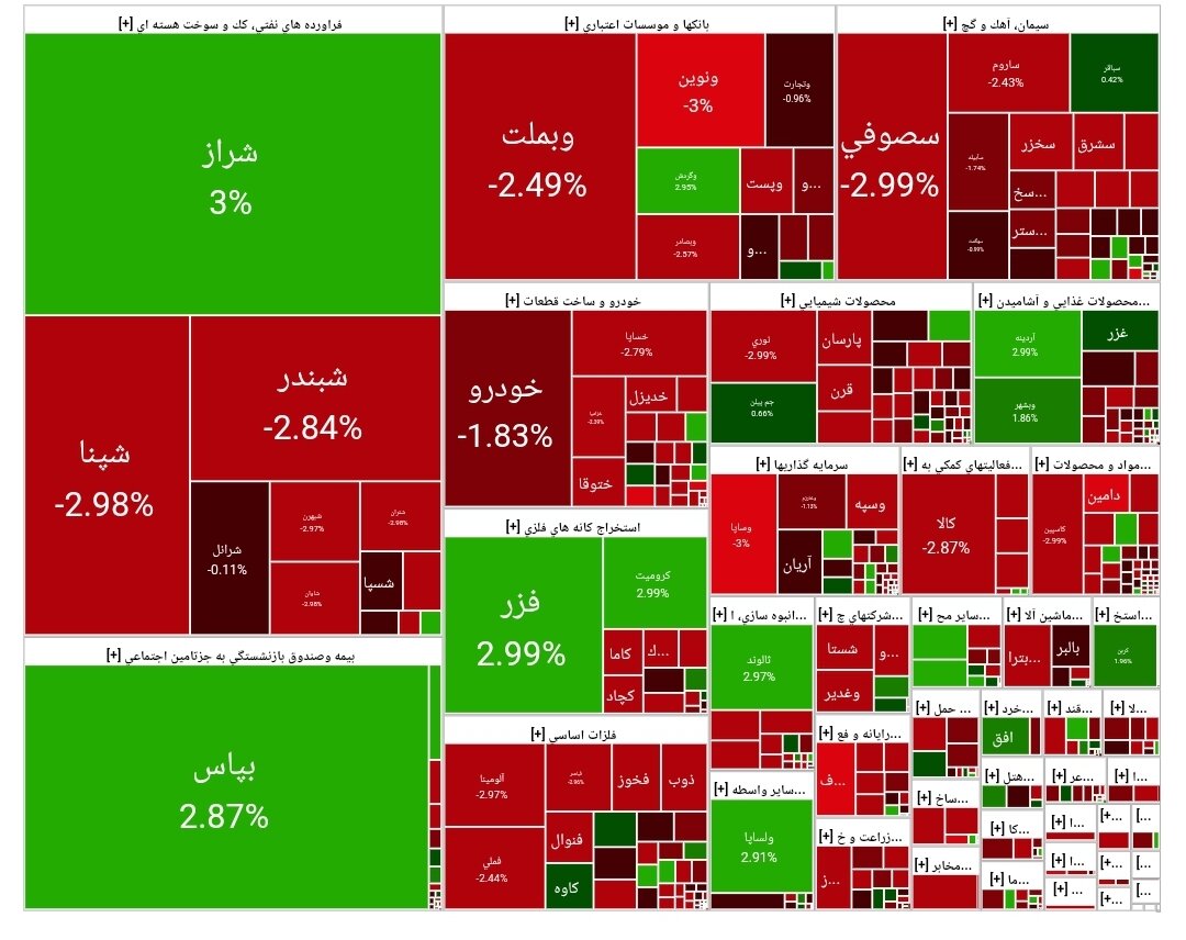 بورس امروز ۲۵ شهریور ۱۴۰۴ + شاخص و نمای بازار