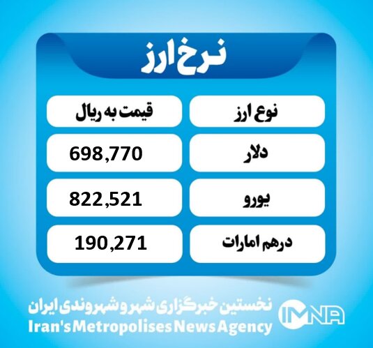 قیمت دلار امروز سه شنبه ۲۵ شهریور ۱۴۰۴