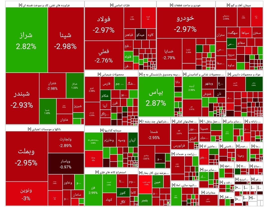 شاخص بورس امروز ۲۵ شهریور/ افت ۴۷ واحدی