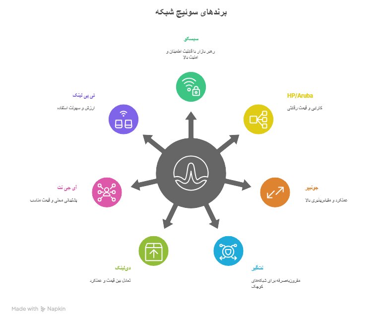 انواع برندهای معتبر سوئیچ شبکه