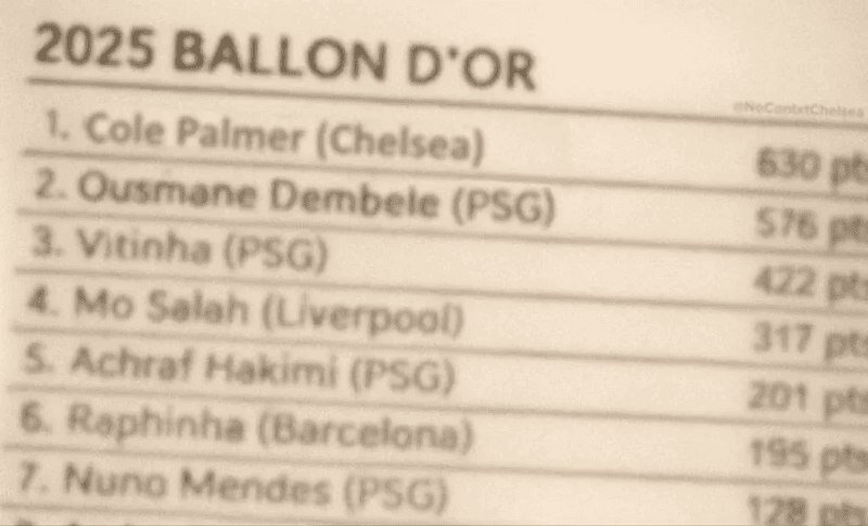 نتایج رایگیری فرانس فوتبال برای توپ طلا لو رفت؛ کول پالمر برنده توپ طلا؟ + عکس