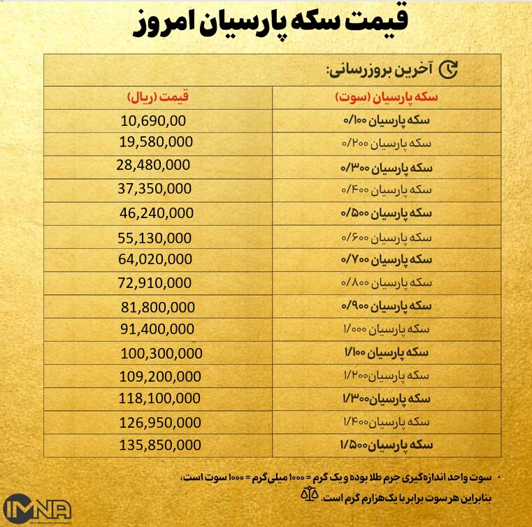 قیمت سکه پارسیان امروز چهارشنبه ۲۶ شهریور ۱۴۰۴ + جدول