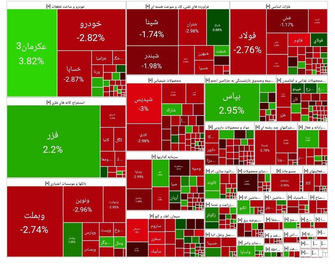 شاخص بورس امروز ۲۶ شهریور/ افت ۳۸ واحدی