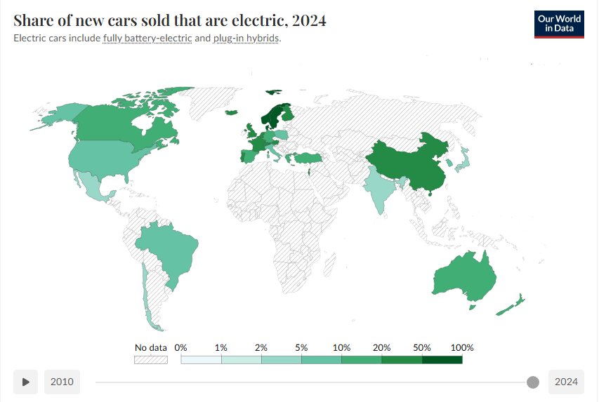 جهان نظارهگر انقلاب انرژی سبز سریعتر از هر تحول تاریخی