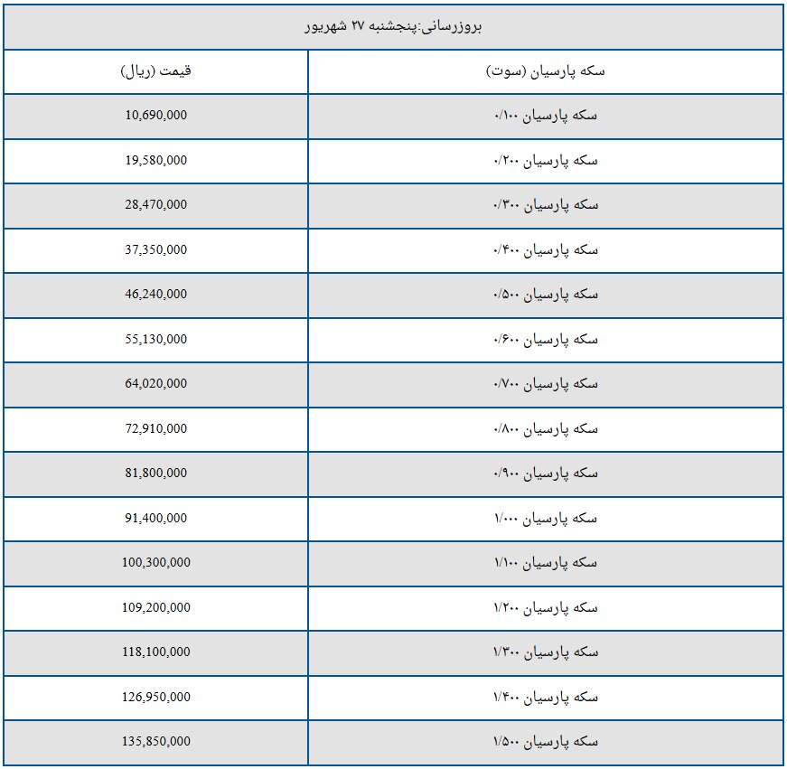 قیمت سکه پارسیان امروز پنجشنبه ۲۷ شهریور ۱۴۰۴ + جدول