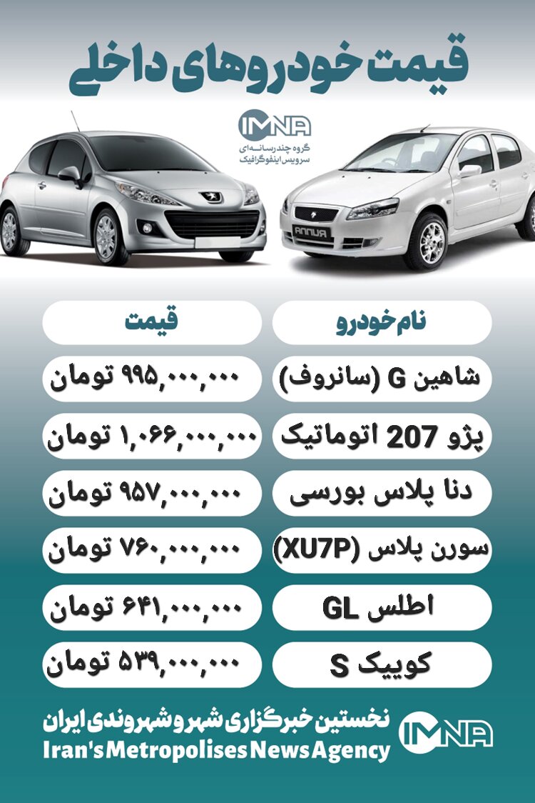 قیمت روز محصولات ایران خودرو و سایپا ۲۷ شهریور + جدول