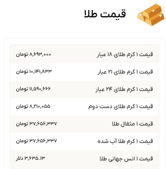 نمودار قیمت طلا ۲۷ شهریور ۱۴۰۴ + قیمت جهانی طلا