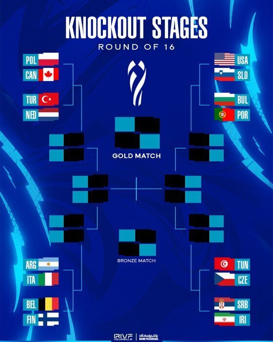۱۶ تیم مرحله یک هشتم مشخص شدند/ حذف برزیل کار ایران را آسانتر کرد