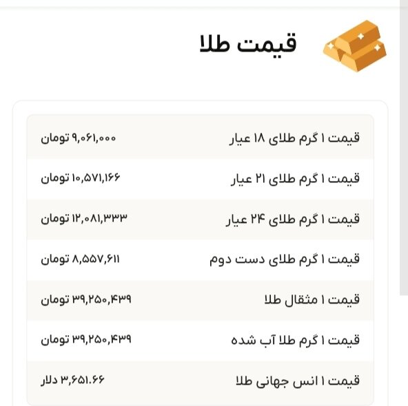نمودار قیمت طلا ۲۸ شهریور ۱۴۰۴ + قیمت جهانی طلا