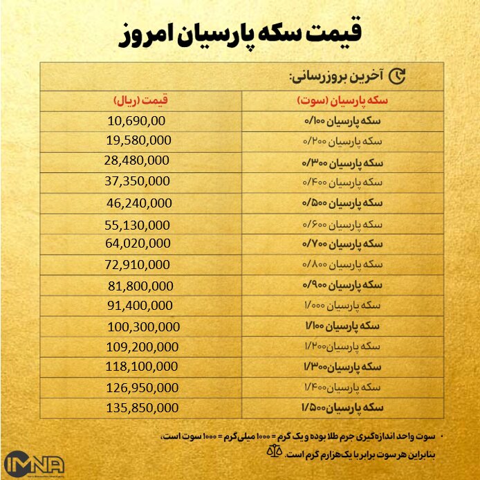قیمت سکه پارسیان امروز شنبه ۲۹ شهریور ۱۴۰۴ + جدول