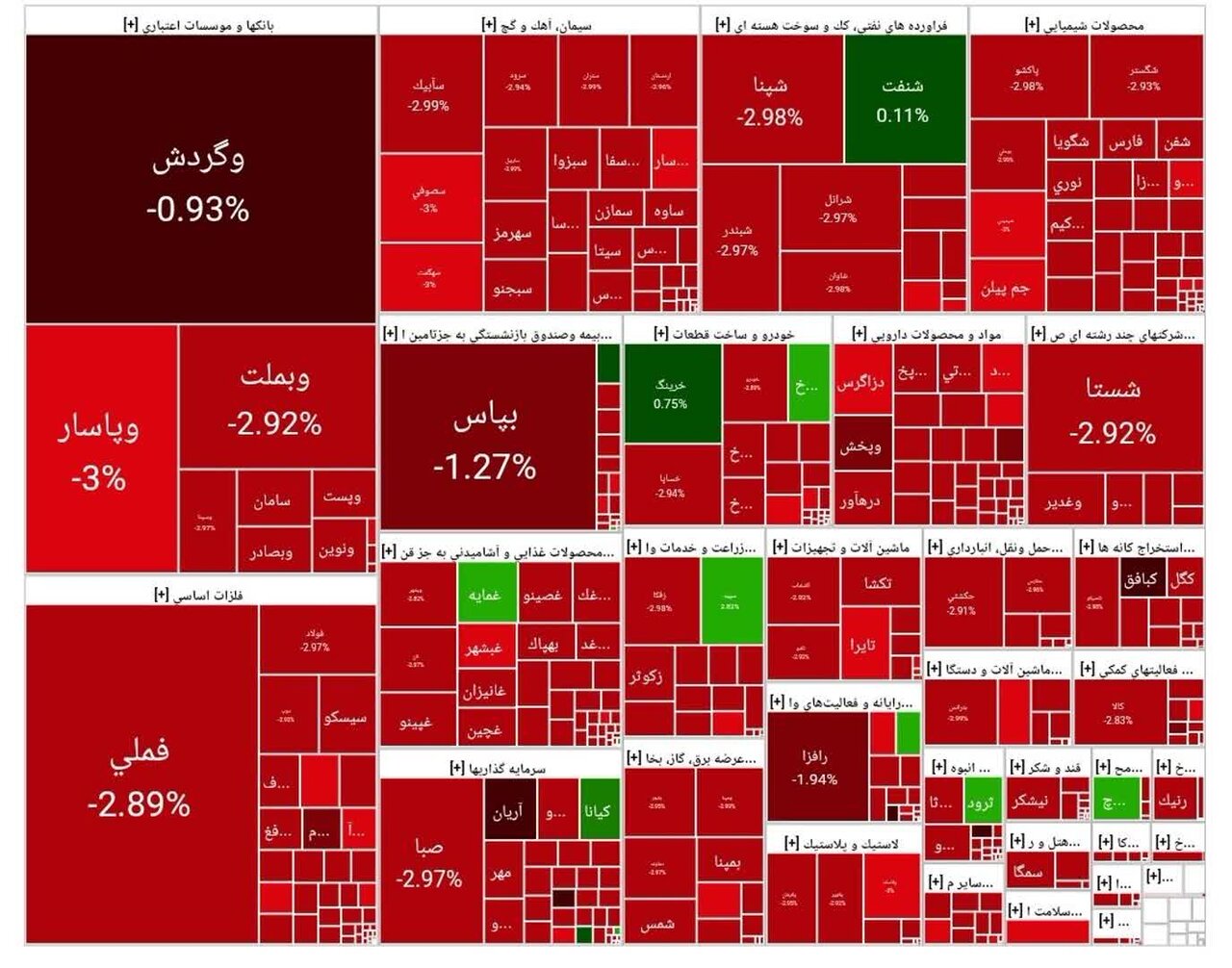 بورس امروز ۲۹ شهریور ۱۴۰۴ + شاخص و نمای بازار