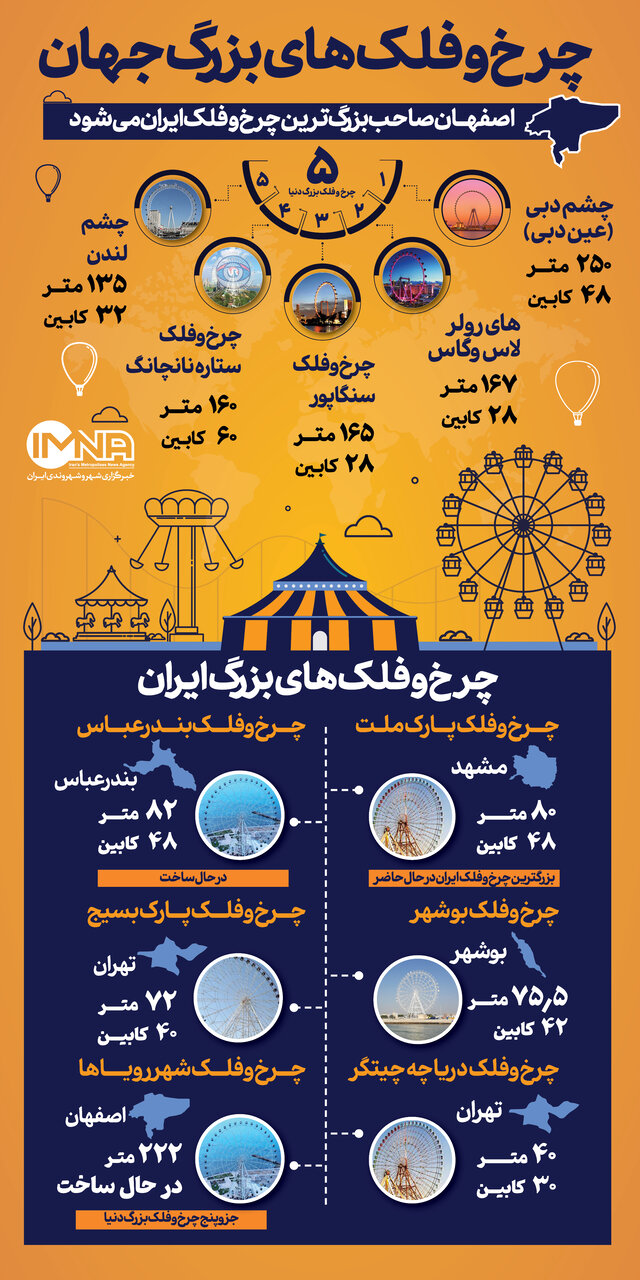 بزرگترین چرخ و فلک های دنیا