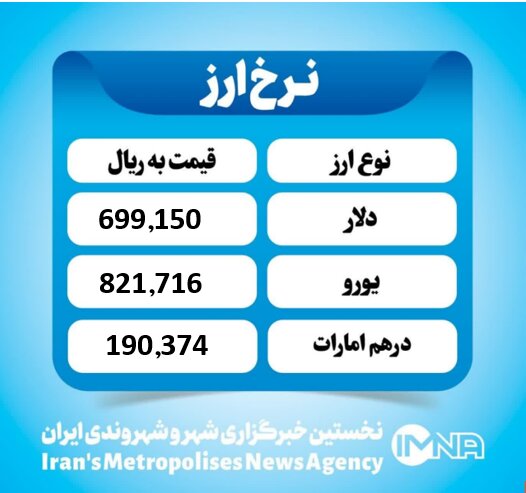 قیمت دلار امروز شنبه ۲۹ شهریور ۱۴۰۴