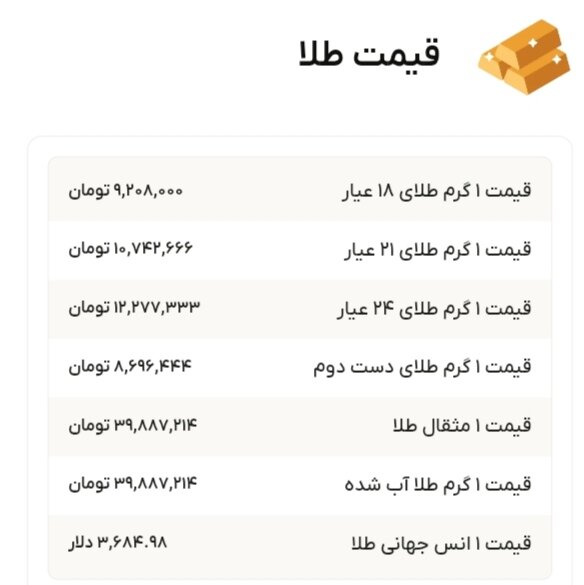 نمودار قیمت طلا ۲۹ شهریور ۱۴۰۴ + قیمت جهانی طلا
