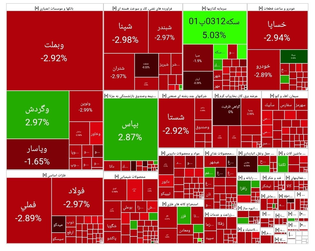 شاخص بورس امروز ۲۹ شهریور/ افت ۵۰ واحدی