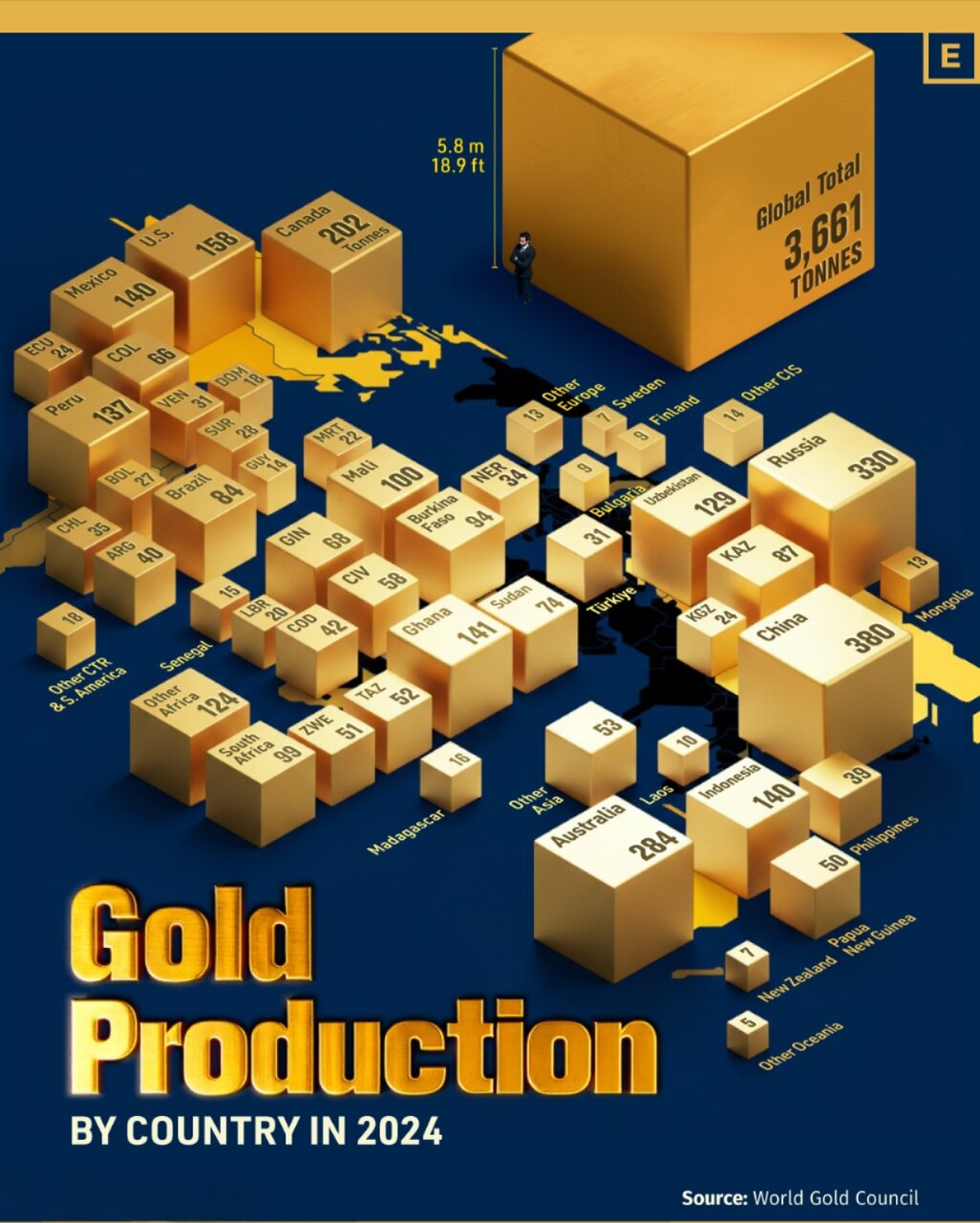 طلا در چه کشورهایی بیشتر تولید میشود؟