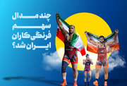 مدال‌ های ایران در کشتی فرنگی قهرمانی جهان  ۲۰۲۵