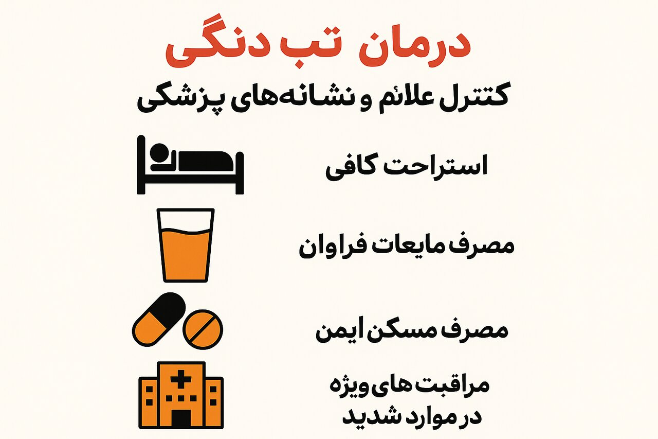 درمان تب دنگی 