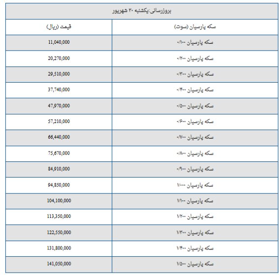 قیمت سکه پارسیان امروز یکشنبه ۳۰ شهریور ۱۴۰۴ + جدول