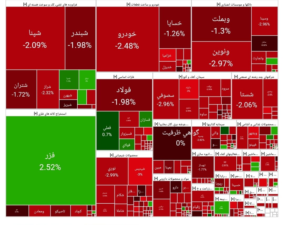 بورس امروز ۳۰ شهریور ۱۴۰۴ + شاخص و نمای بازار