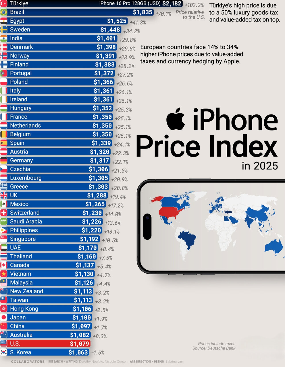 آیفون ۱۶ در کدام کشور ارزانتر از آمریکاست؟