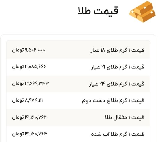 نمودار قیمت طلا ۳۰ شهریور ۱۴۰۴ + قیمت جهانی طلا
