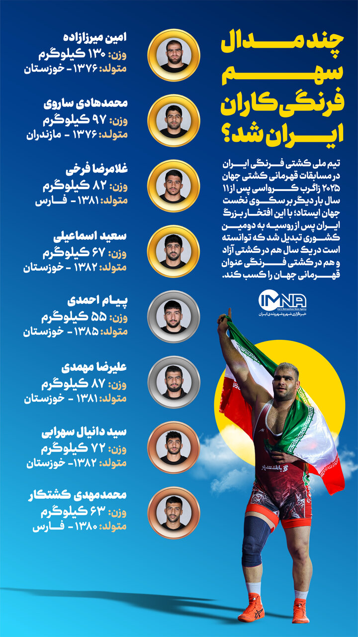 مدال های ایران در کشتی فرنگی قهرمانی جهان ۲۰۲۵
