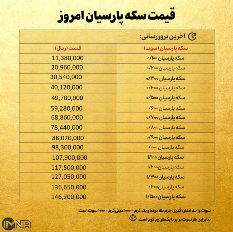قیمت سکه پارسیان امروز دوشنبه ۳۱ شهریور ۱۴۰۴ + جدول