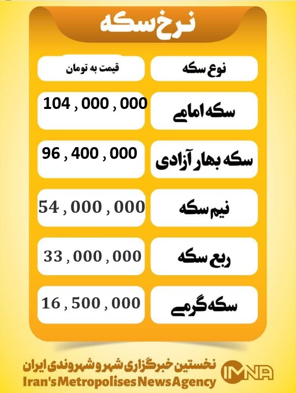 قیمت سکه امروز دوشنبه ۳۱ شهریور ۱۴۰۴