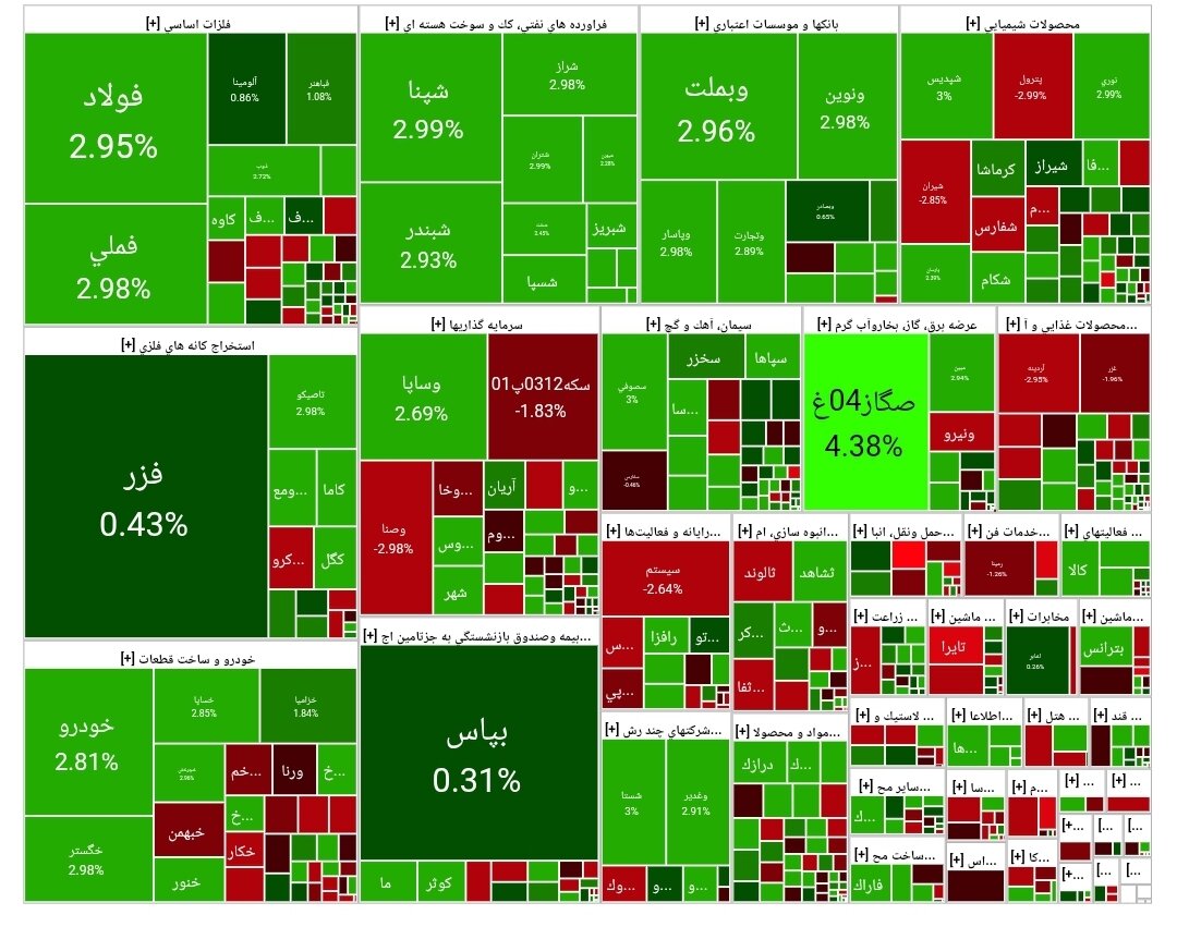 شاخص بورس امروز ۳۱ شهریور/ رشد ۳۵ واحدی