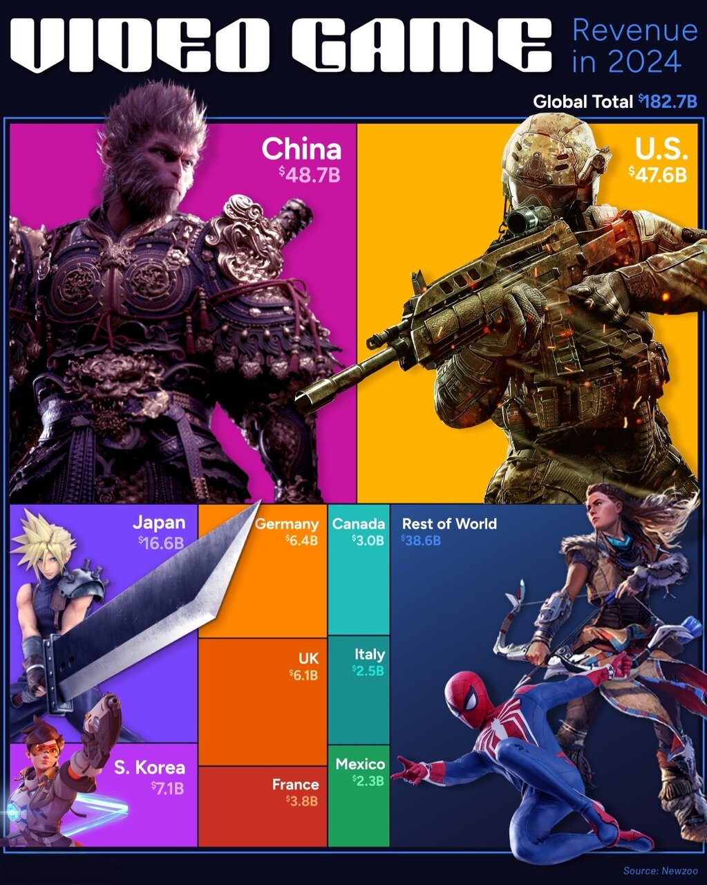 رشد بیسابقه صنعت بازیهای ویدئویی در جهان + اینفوگرافی