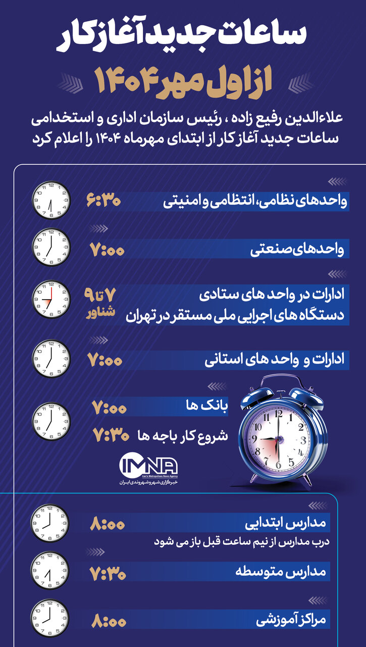 ساعت کاری جدید مدارس، بانکها و ادارات از اول مهر
