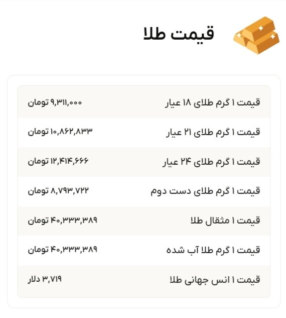 نمودار قیمت طلا ۳۱ شهریور ۱۴۰۴ + قیمت جهانی طلا