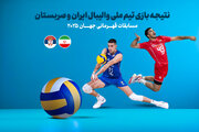 نتیجه والیبال ایران و صربستان + جدول و برنامه‌ بازی‌های قهرمانی جهان ۲۰۲۵