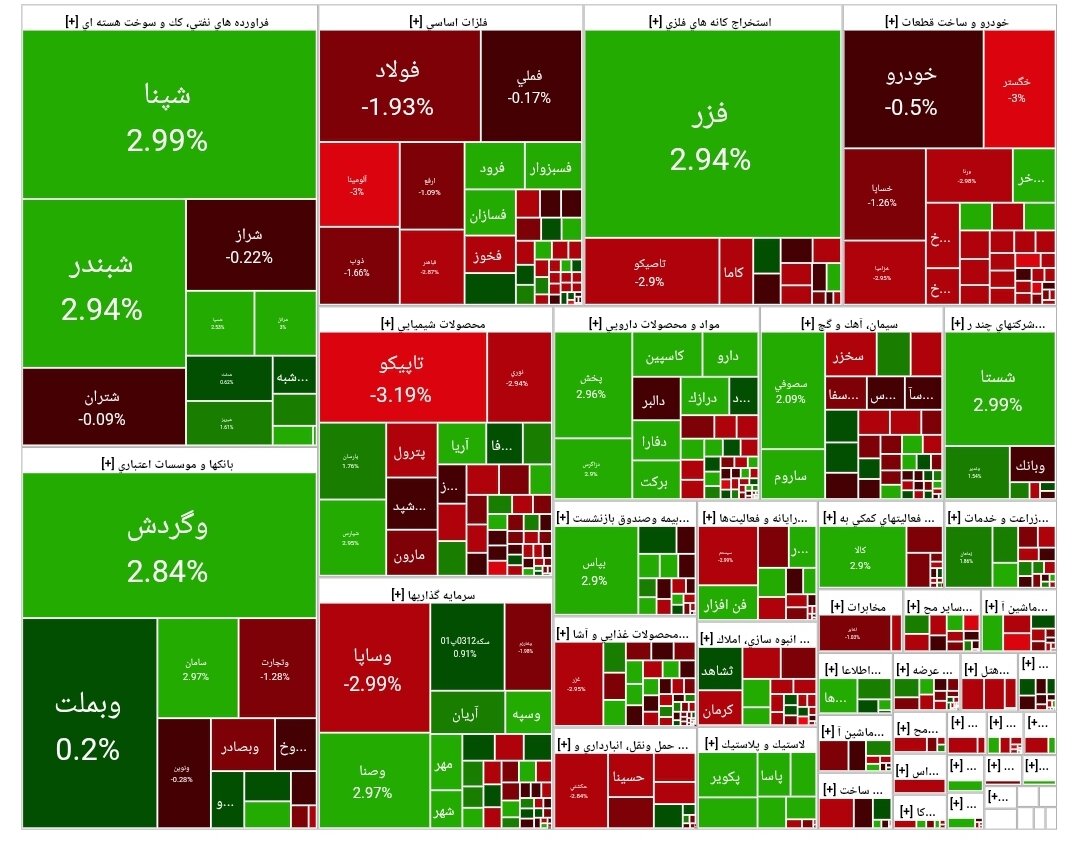 شاخص بورس امروز ۱ مهر/ رشد ۴ هزار واحدی