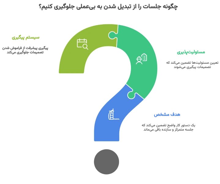 چطور از جلسات سازمانی، نتایج واقعی بگیریم؟ + راه حل هوشمند