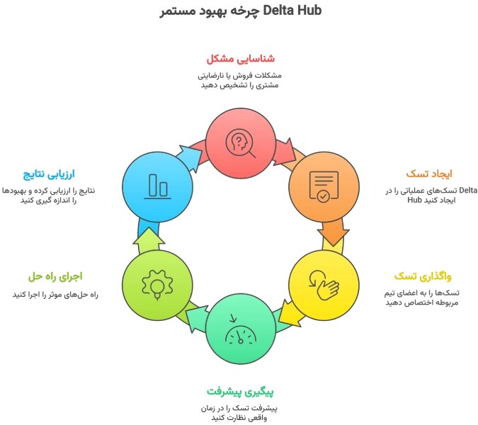 چطور از جلسات سازمانی، نتایج واقعی بگیریم؟ + راه حل هوشمند